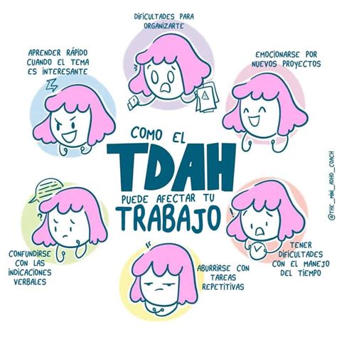 Tipos De Tdah The Mini Adhd Coach Blog