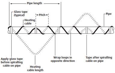 Tyco Raychem Trace Heating Installation Guide