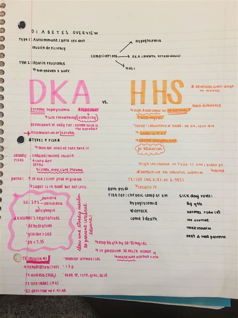 DKA vs. HHNS | Nursing school tips, Nursing school notes, Nursing school