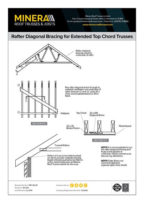 Roof Truss Installation Guide