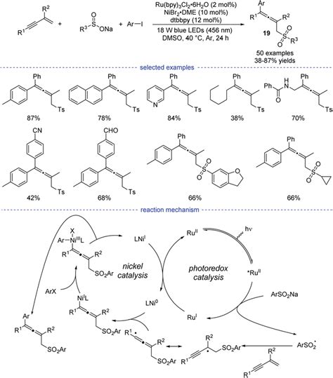 Scheme Ni Ru Co Catalyzed Three Component Synthesis Of Allenes From