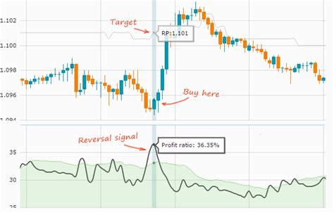 How To Analyze Profit Loss With Profit Ratio Tool Fxssi Forex