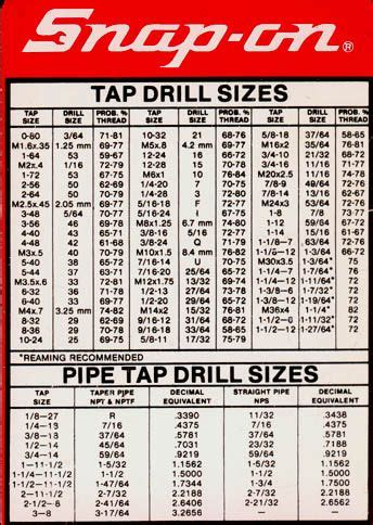 Printable Drill Bit Size Chart