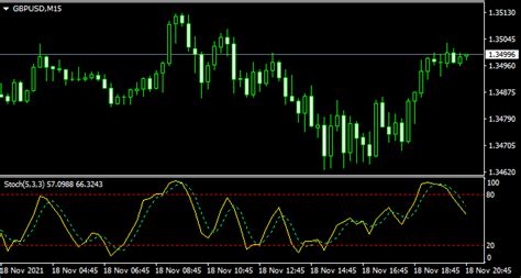 COMPARING DIFFERENT TECHNICAL OSCILLATORS Analytics Forecasts 24