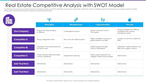 New Goods Listing Competitive Analysis Competitor Analysis Template