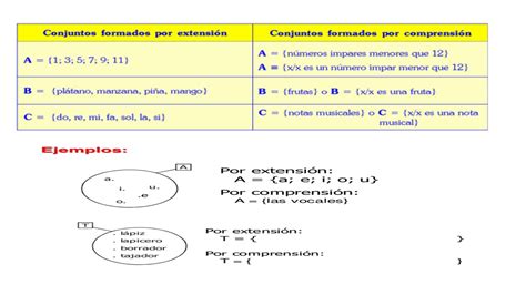 TOMi digital TEORÍA DE CONJUNTOS