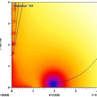 Complex eigenvalue search functions in the normalized complex γ