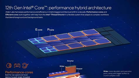 Intel Alder Lake Lineup Why Th Gen Is So Exciting Chillblast Learn