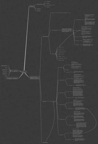 Krle Ithoughts Mind Map Template Biggerplate