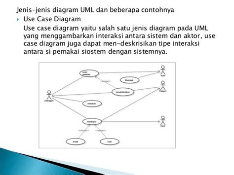 Jenis Jenis Diagram Uml Dan Contohnya