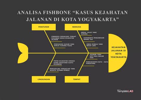 Cause Effect Fishbone Diagram Template.docx