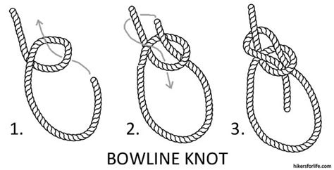 Bowline - King of Knots | Hikers For Life