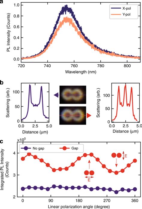 Enhanced Light Matter Interaction In An Atomically Thin Semiconductor