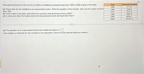 Solved Total personal income of the country (in billions of | Chegg.com