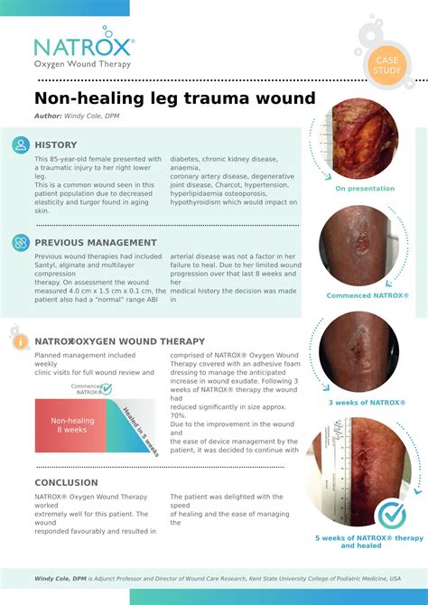 Non Healing Leg Trauma Wound NATROX Wound Care Supporting