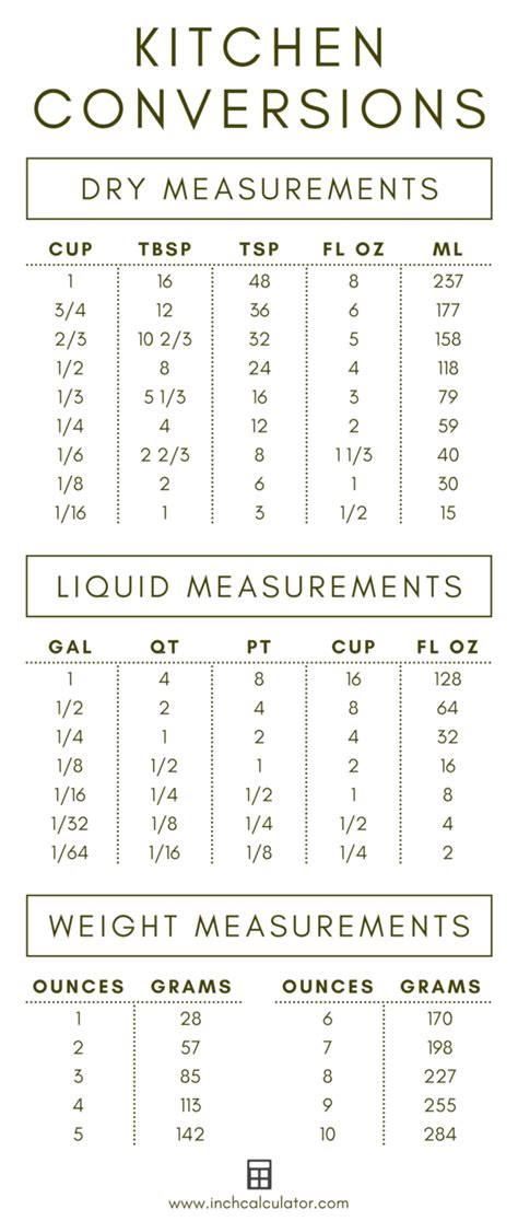 Cooking Conversion Calculator And Measuring Chart Inch Calculator