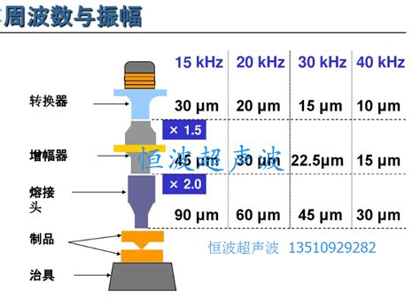 超声波焊接机振幅如何调节 恒波超声波设备