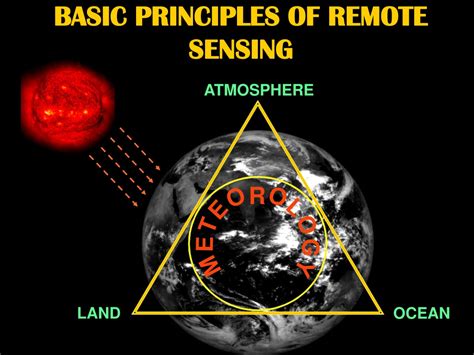 Ppt Basic Principles Of Remote Sensing Powerpoint Presentation Free