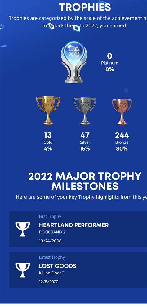 TIL that my first every trophy was on Rock Band 2 : r/Rockband