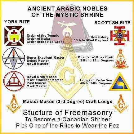 Shriners Free Masons Islam Masonic Symbols, Freemasonry Symbols ...