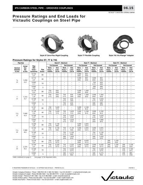 Pdf Pressure Ratings And End Loads For Victaulic Couplings On · 750 7 215 750 7 215 1 000