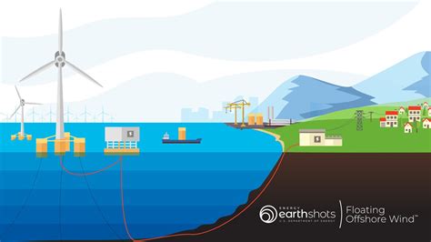 Floating Offshore Wind Shot — Sea Grant Offshore Wind Energy