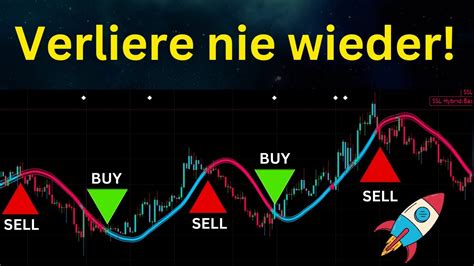 Top Trading Indikatoren Um Profitabel Handeln Zu K Nnen Youtube