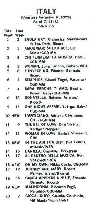 Retro Music Charts On Twitter Italian Chart From July 14th 1981