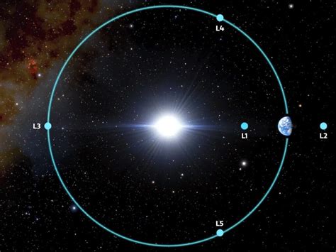 What are Trojan asteroids and how many of them are sharing orbit with ...