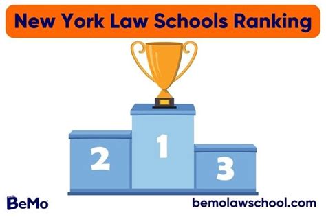 New York Law Schools Ranking: Programs, Insights and More! | BeMo®