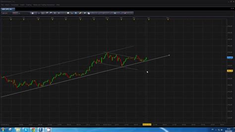 Analyse Technique Forex Gbp Jpy Du Mars Youtube