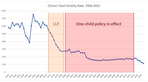 China S Population Has Peaked — That S Good News