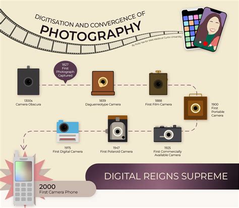 Evolution of Photography Infographic by Ruby on Dribbble