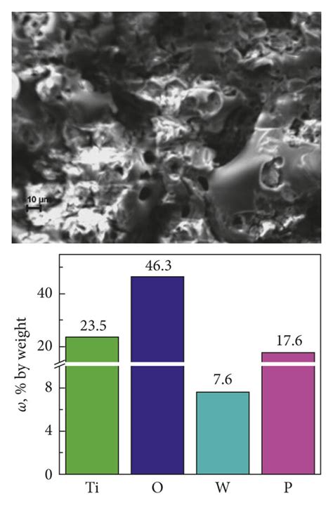 Surface Morphology And Elemental Composition Of Mixed Oxide Coatings