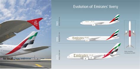 Emirates Unveils New Signature Livery For Its Fleet | Stray Nomad ...