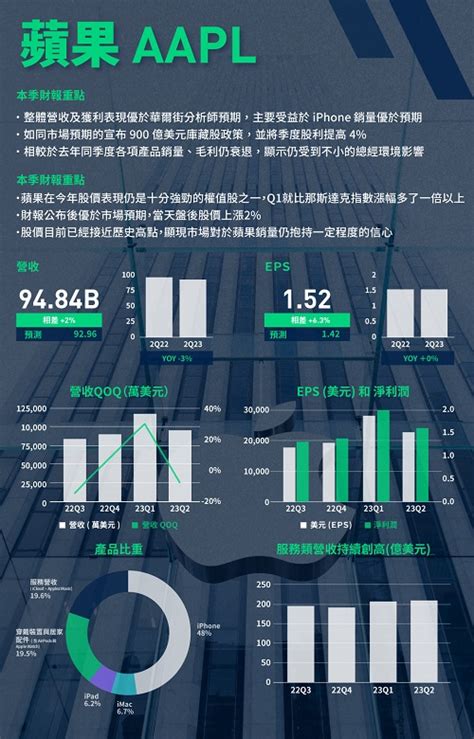 蘋果（aapl）最新q2中文版財報分析 Oanda Lab