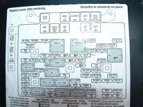 Chevrolet Tahoe Fuse Box Diagram