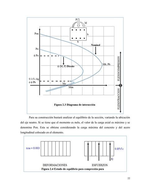 Automatizacion Del Calculo De Diagrama De Interaccion Para El DiseÑo En Flexocompresion Biaxial