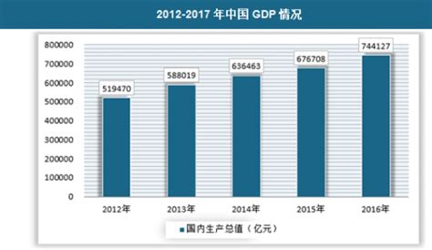 2018 2023年中国石油石化行业市场竞争现状分析及未来前景趋势研究报告观研报告网