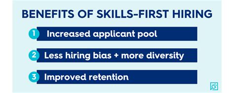 Skills First Hiring What It Is And Why You Should Try It