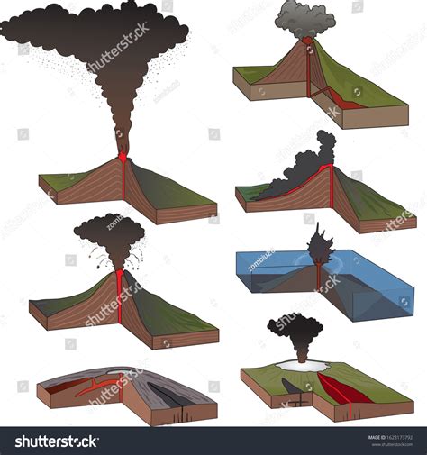 Vulcanian Eruption Diagram