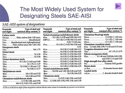 PPT Numbering Systems For Alloys PowerPoint Presentation Free