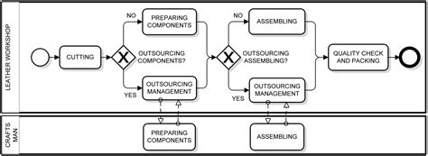 Information Free Full Text An Interval Valued Approach To Business Process Simulation Based