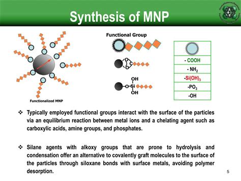 PPT - Synthesis of MNP for Biological Applications PowerPoint ...