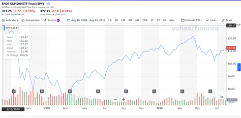 Biggest Gainers In The 2008 Stock Market Crash — The Market Hustle