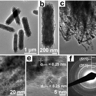 A XRD Pattern And B D FESEM Images With Di Ff Erent Magni Fi