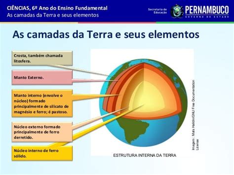 Atividades De Ciências Da Terra Geografia Camadas Da Terra