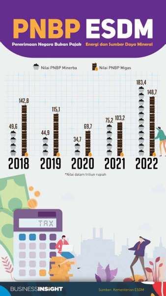 Terangkat Harga Dan Produksi Batubara Minerba Mendominasi Pnbp Esdm Di