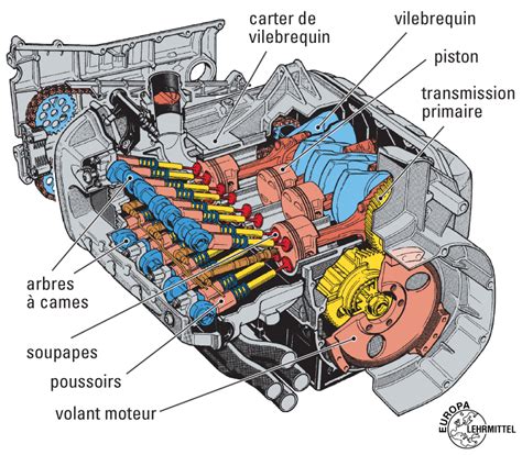 Moteur Educauto