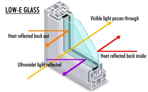 Passive House Windows Everything You Need To Know Climatebiz